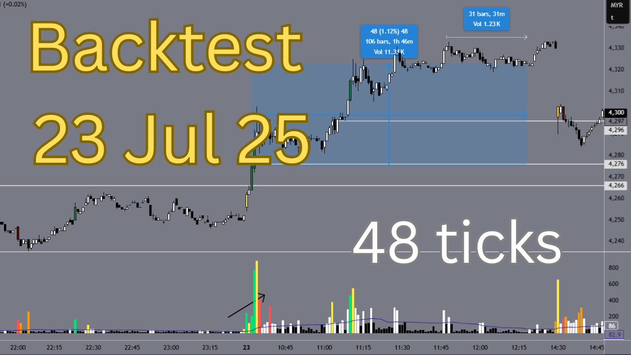 Sudden Spike, Time Exit Rules Update| 23 Jul 25