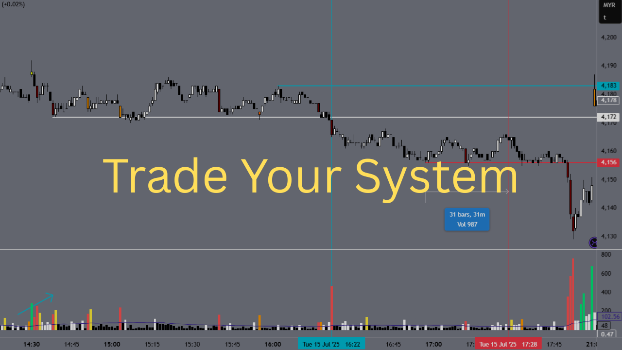 Trade Your System| 15 Jul 25