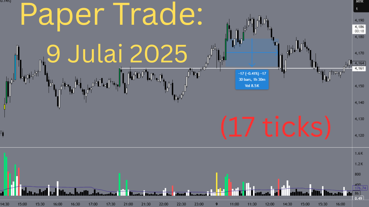 Consolidation Resistant Setup | 9 Jul 25