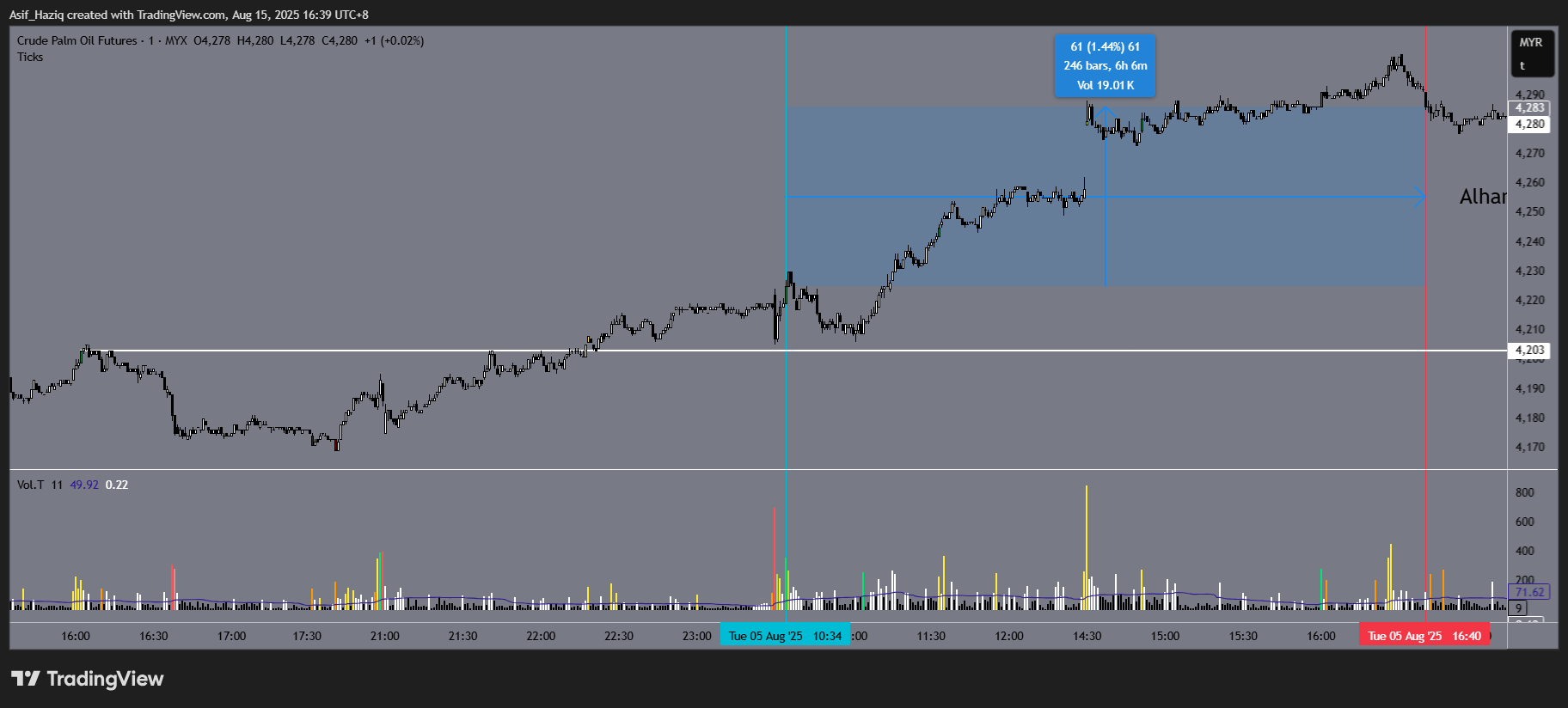 Time Exit Rules to Pure Candlestick| 5 Aug 25