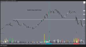 System Update: Strong Candle Criteria