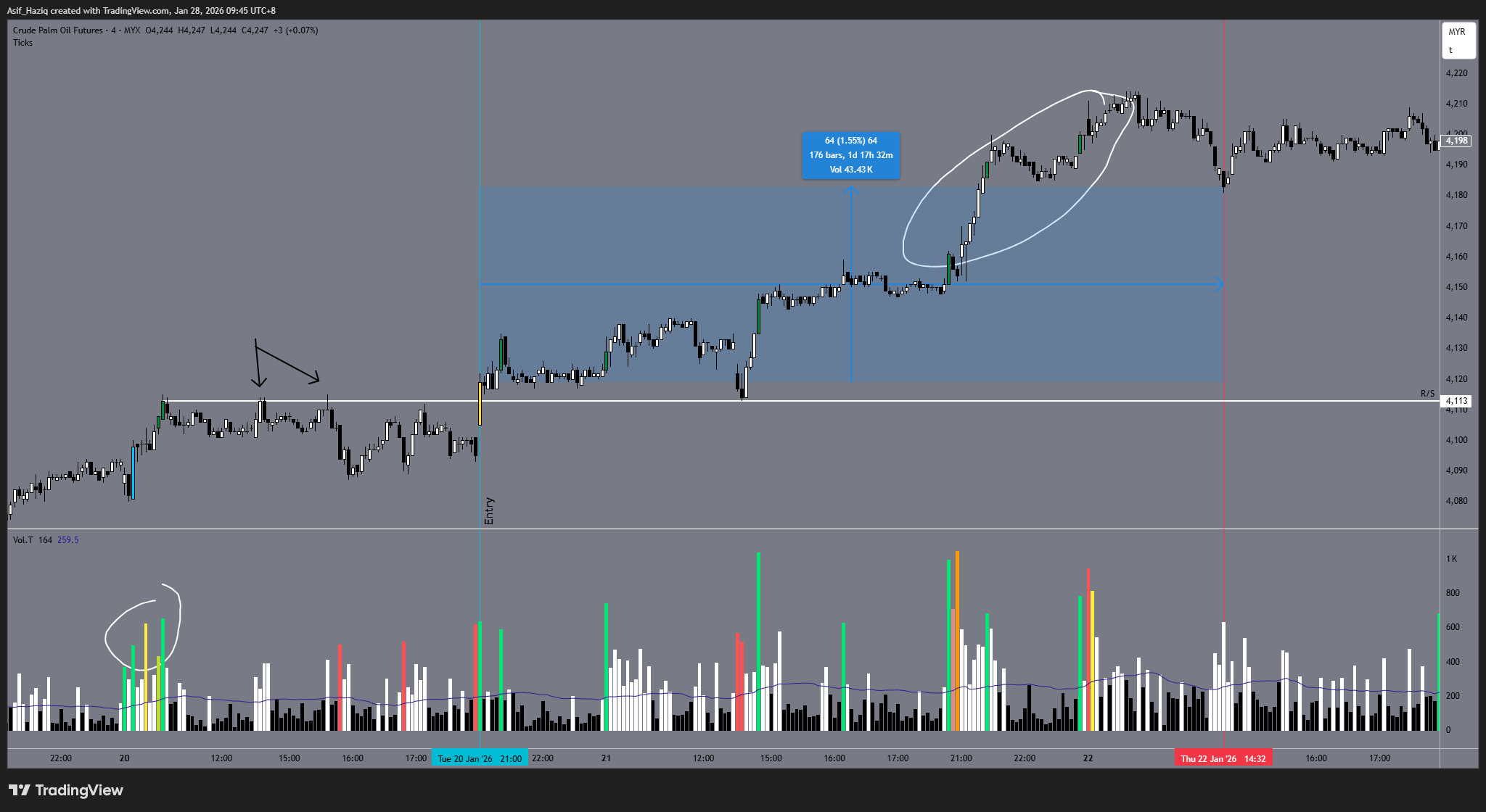 Exit Lower Timeframe