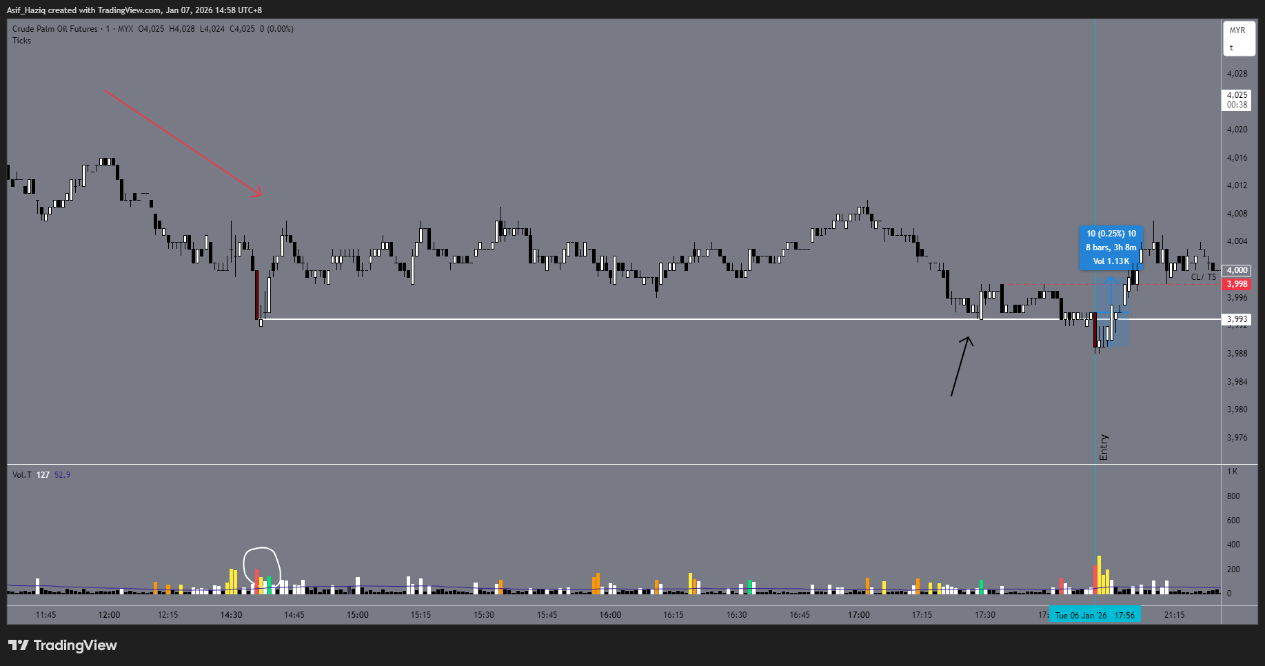 4 min alert before market close