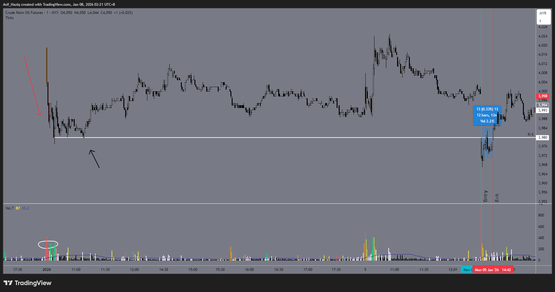 Long Setup, adakah masih valid?