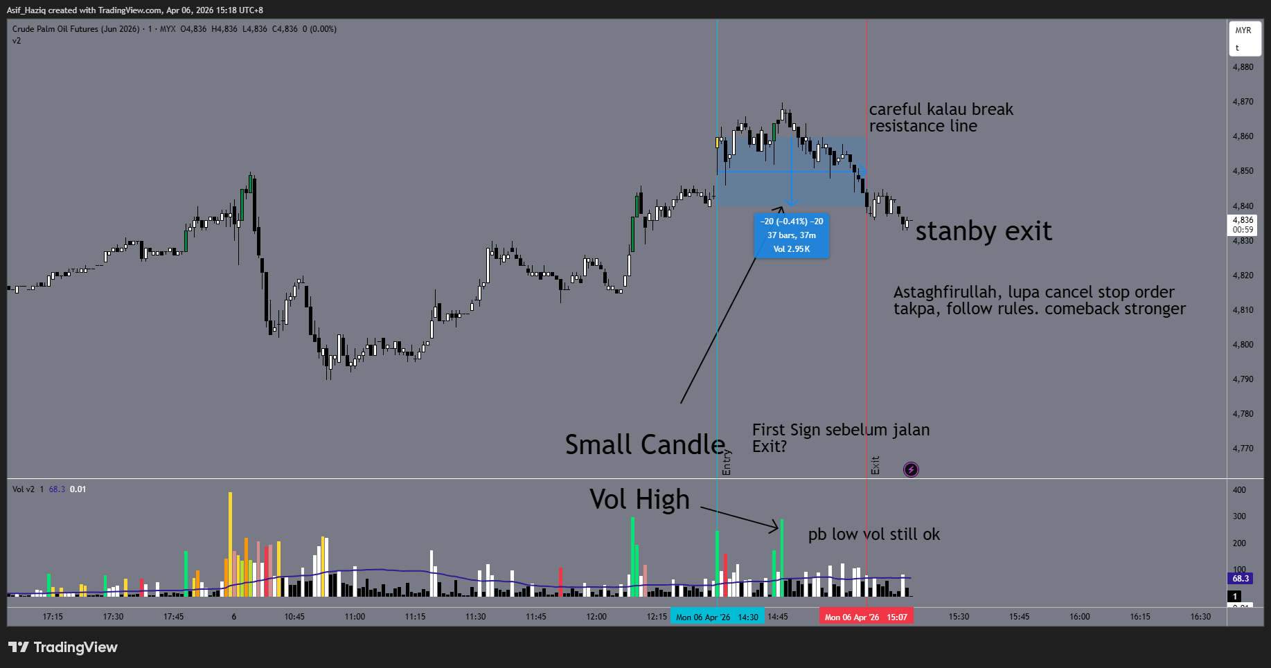 After Sebulan Tak Trade, Debaran yang Ku Rindui