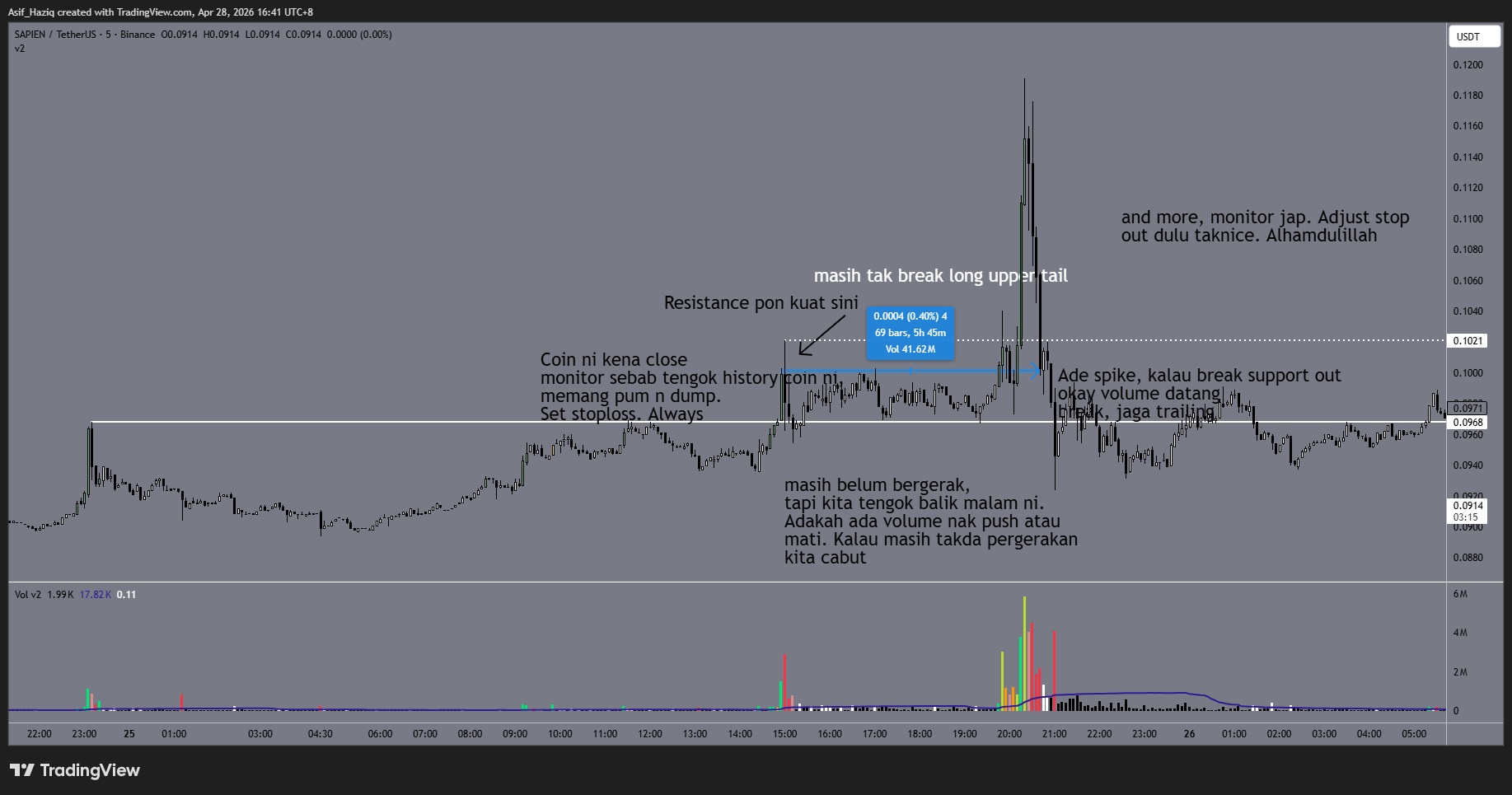 Sapien: Pump & Dump Coin