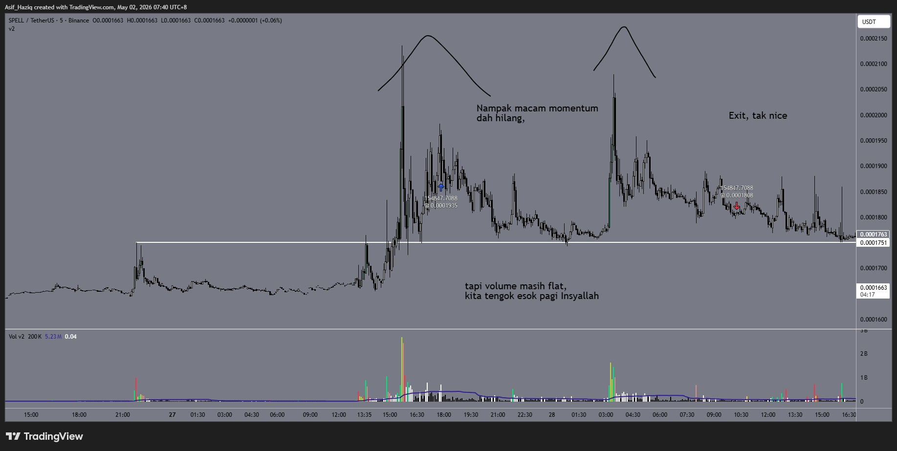 Spell: Flat Volume = No Continuation