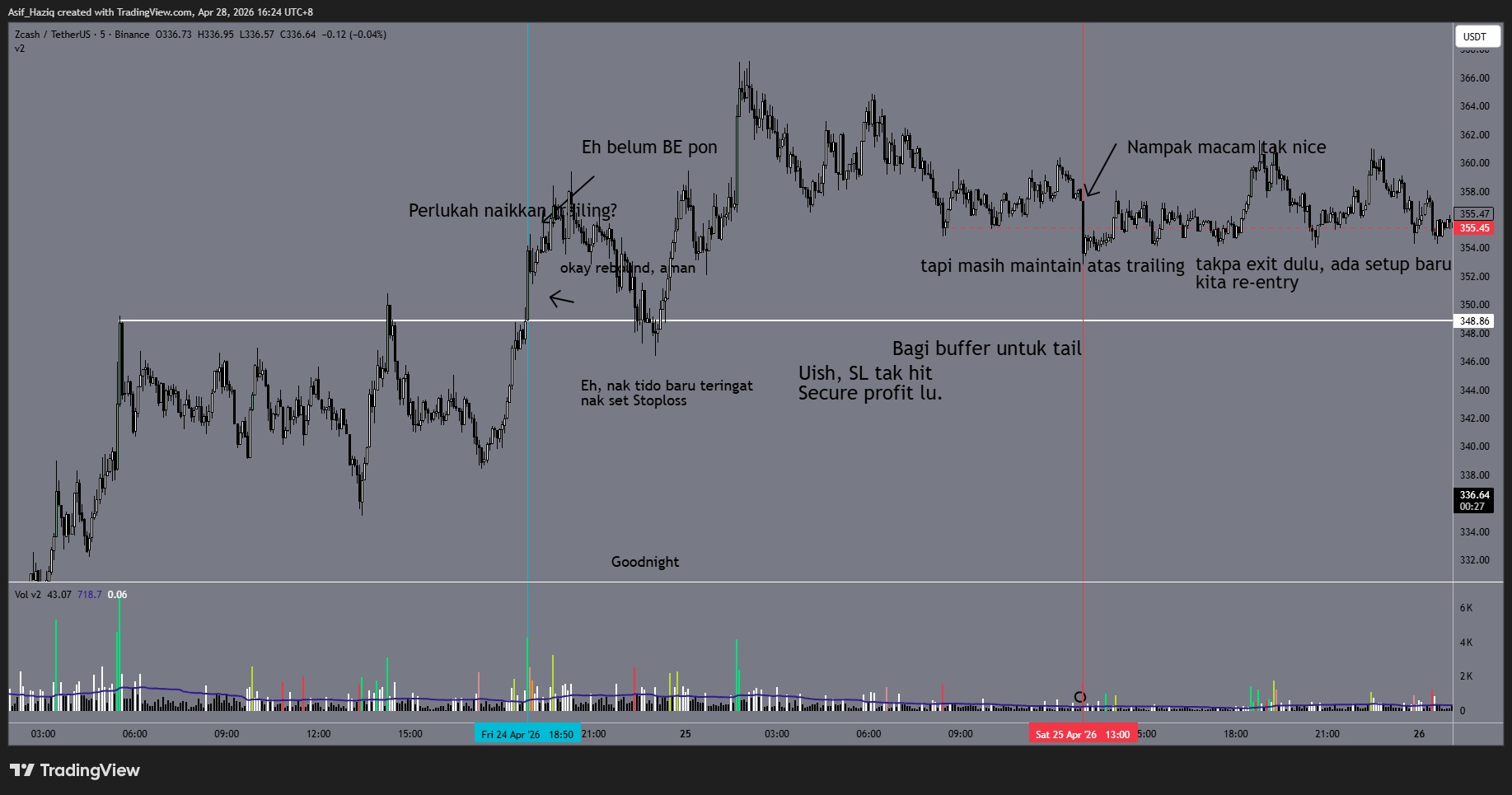 Zcash: Trailing Stop Indecision