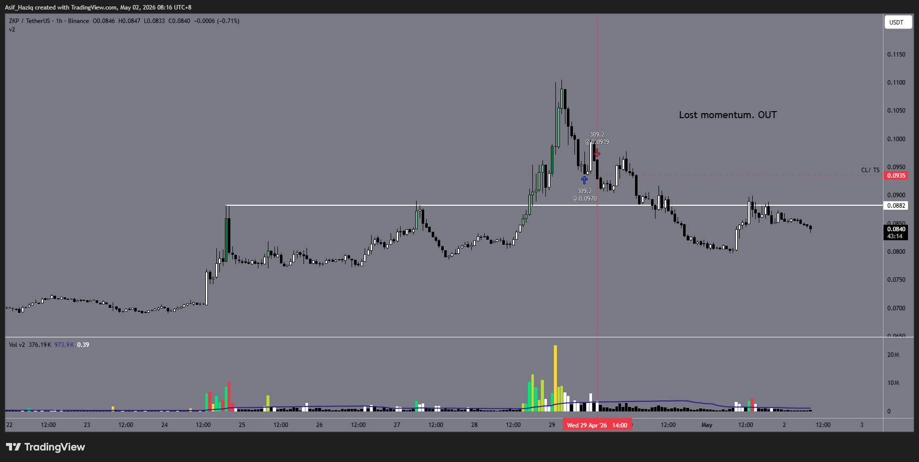 ZKP: Entered Very Late