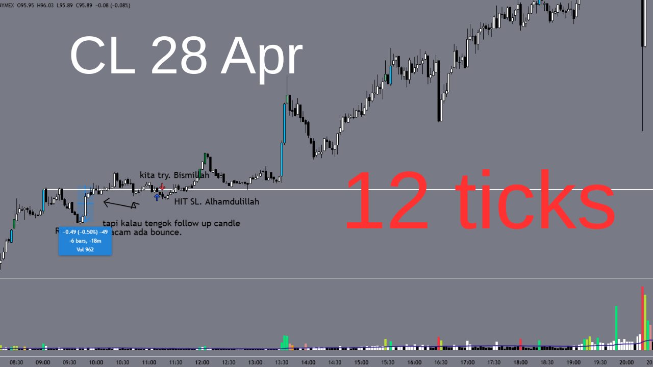 Tight Stop Loss