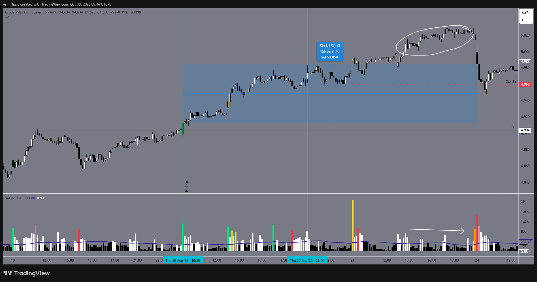 Testing Candle, Continuation Trend & Strong Opening